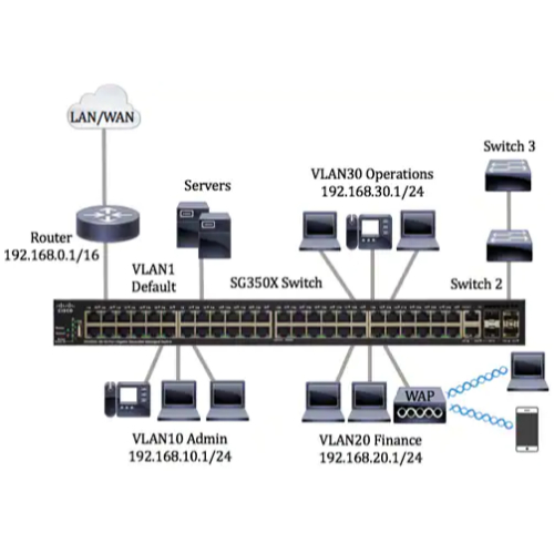 Aruba CX 6300M Switch Series