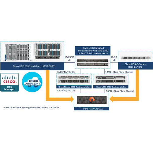 CX 6300 switch series hero